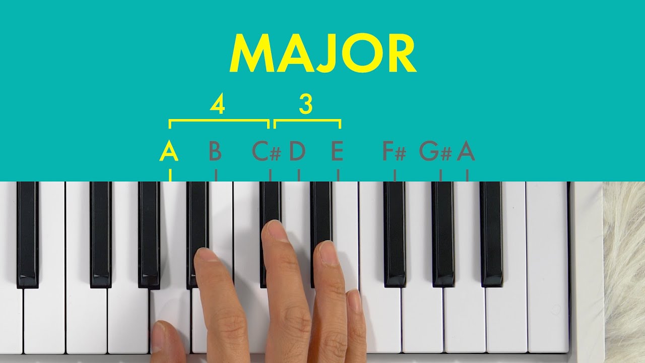 Learn music theory in half an hour.