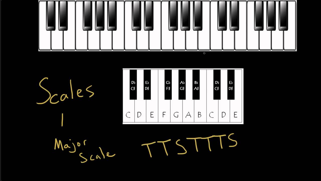 Scales: The Major Scale